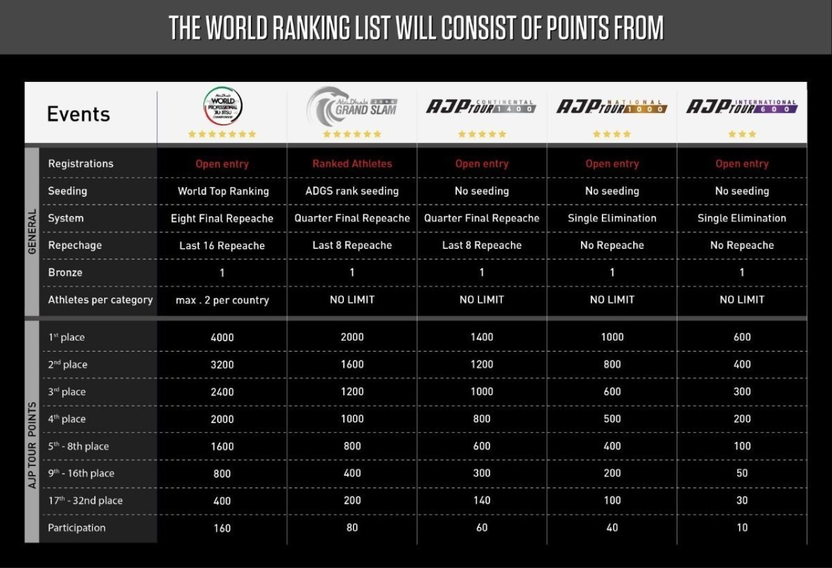 Jiu jitsu shop world rankings